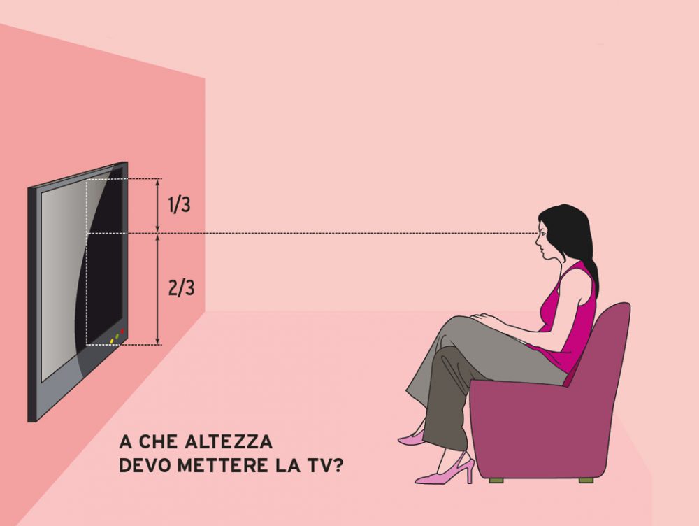 L'altezza e la distanza giusta per guardare bene la tv