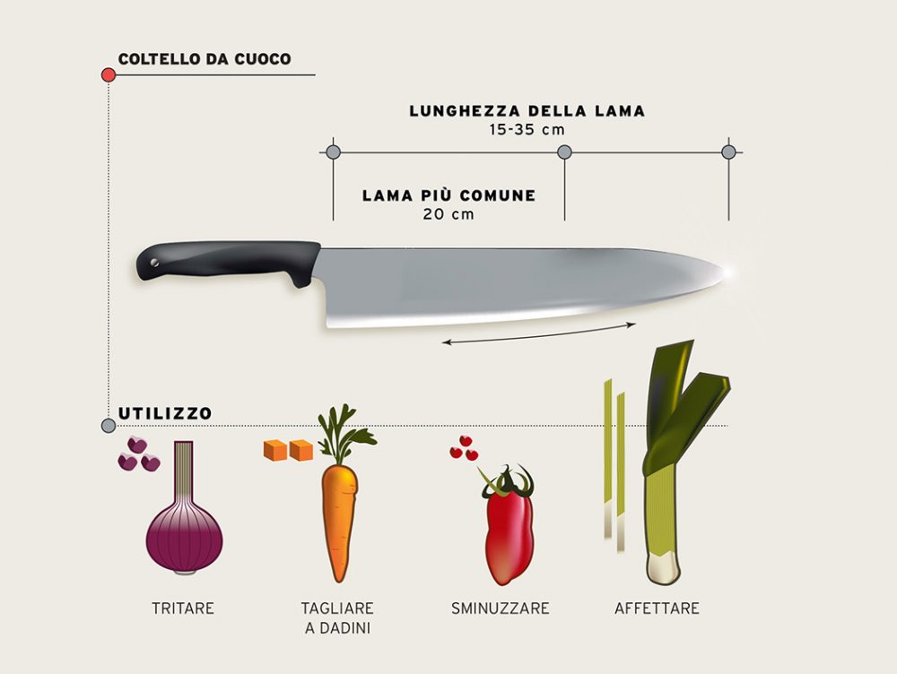 Coltelli da cucina: guida pratica