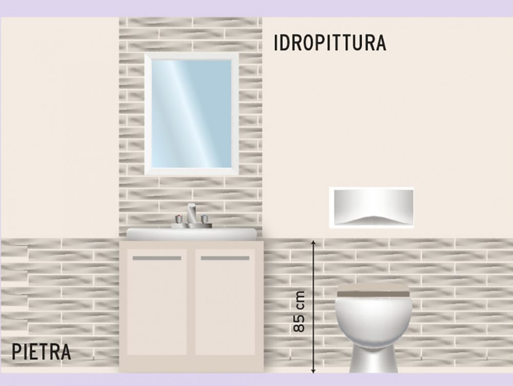 Cosa mettere sulle pareti del bagno