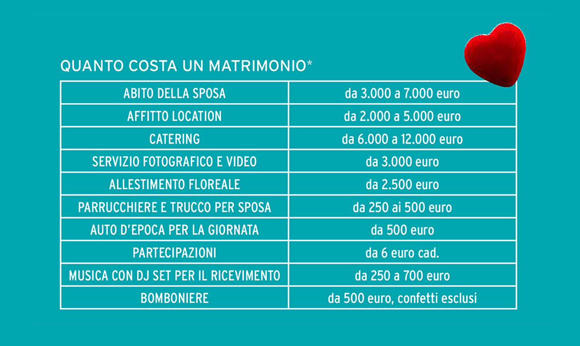 quanto costa un matrimonio