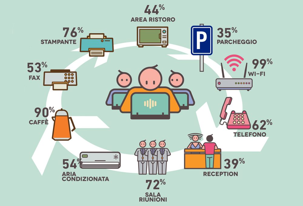 Cos’è il coworking e quanto è diffuso in Italia