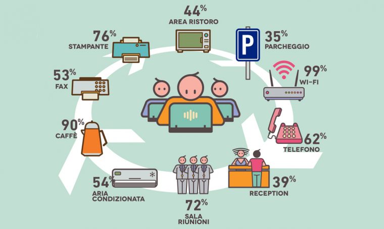 Cos’è il coworking e quanto è diffuso in Italia