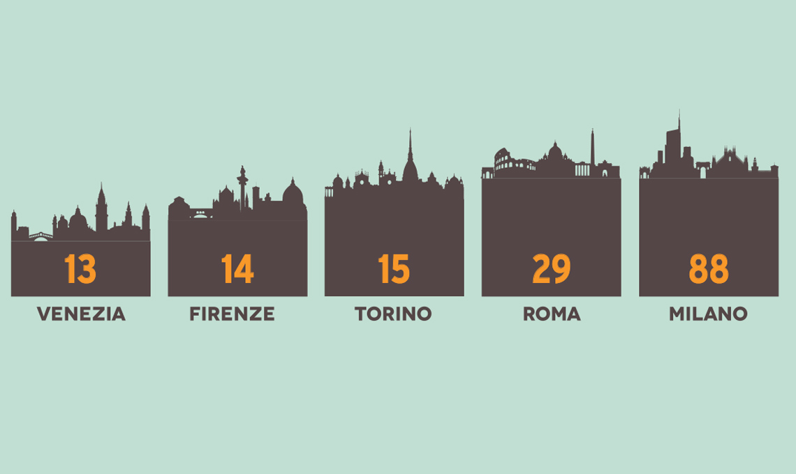spazi coworking in Italia