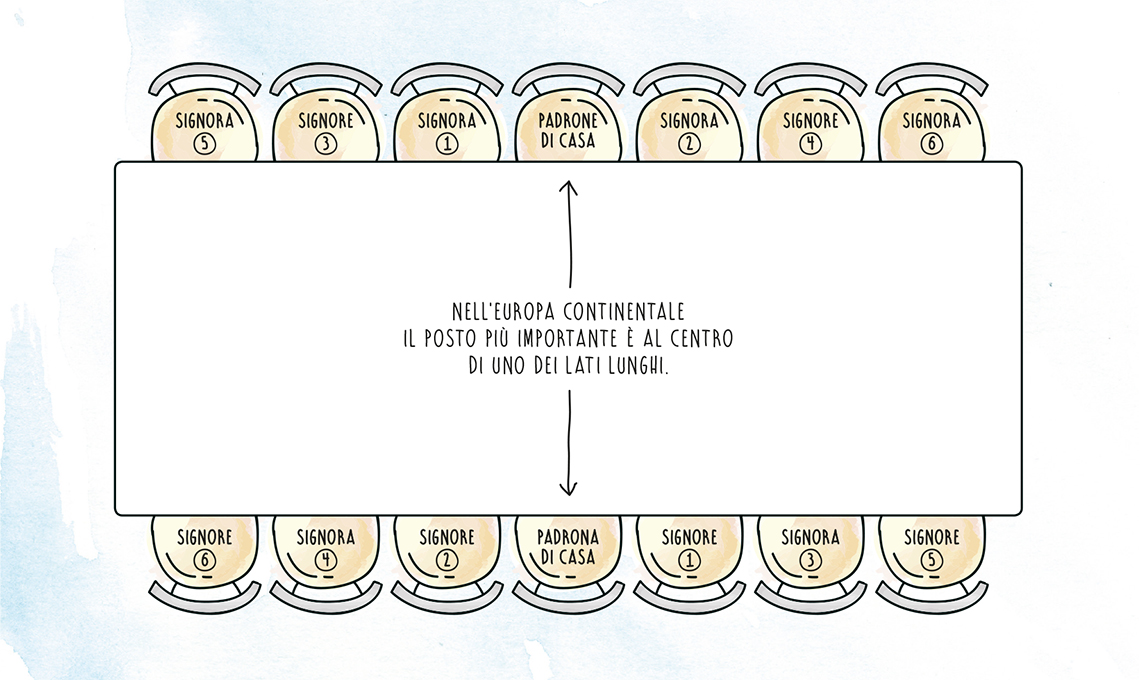 i posti a tavola