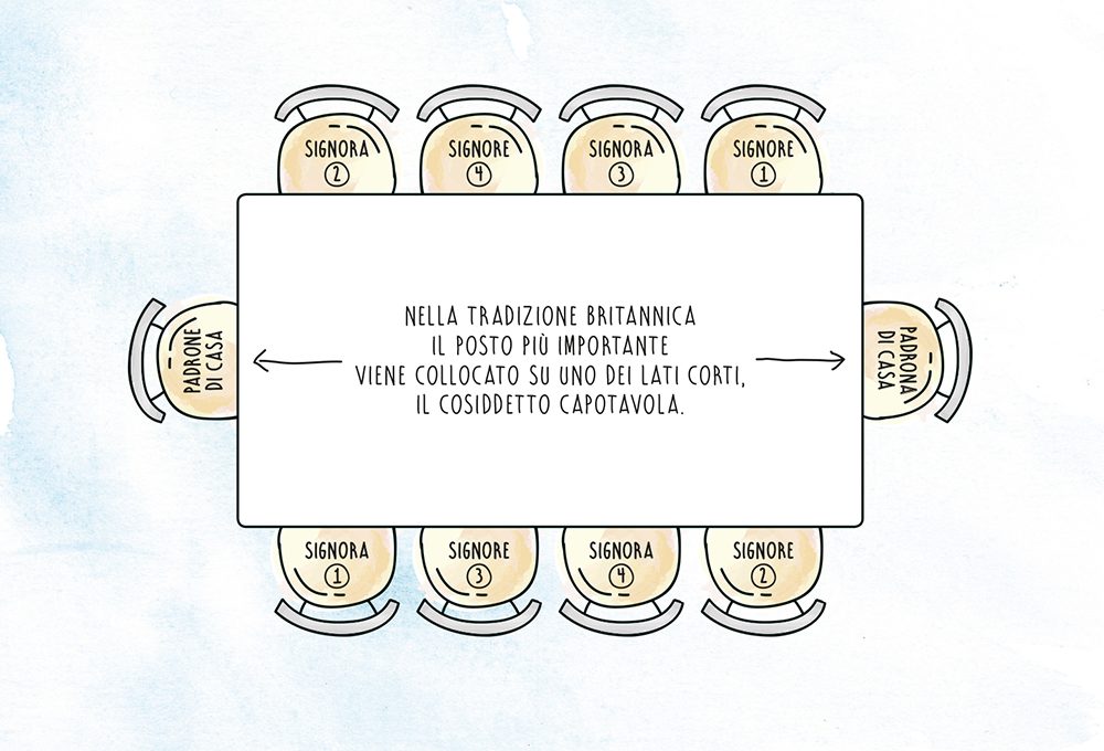 Bon ton a tavola: come disporre i commensali per una cena importante