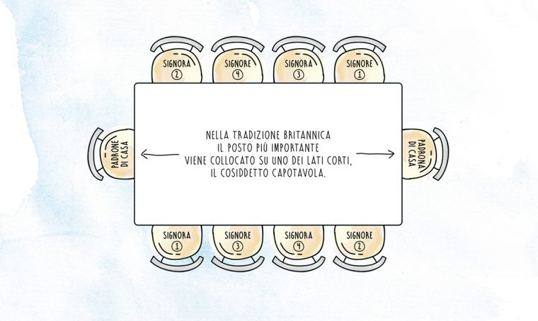 Bon ton a tavola: come disporre i commensali per una cena importante