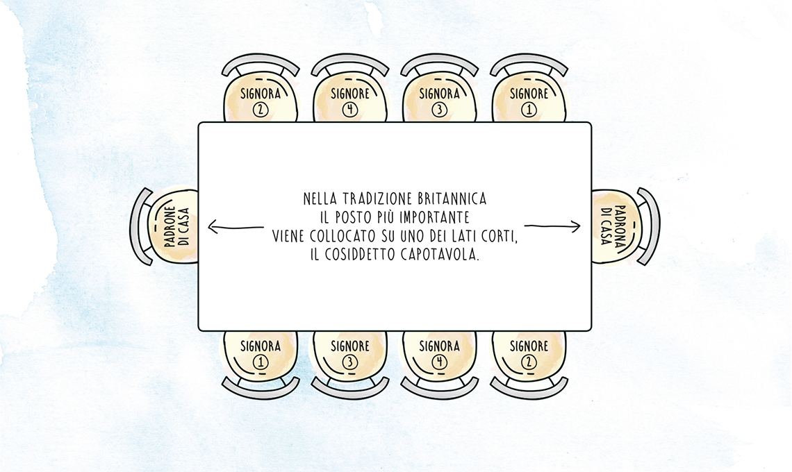i posti a tavola