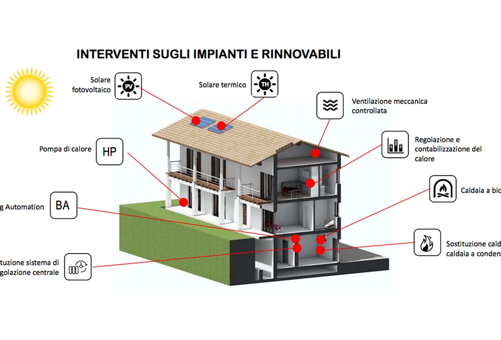Guida per migliorare il comfort abitativo e risparmiare
