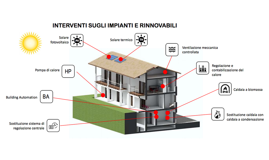 guida al comfort abitativo e risparmio
