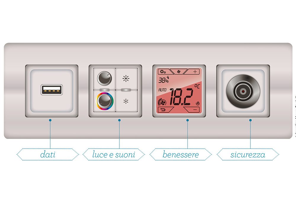 Prese elettriche multiuso