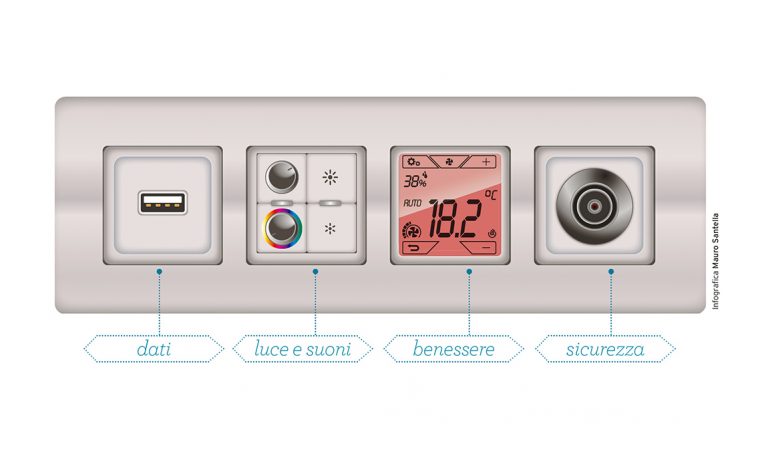 Prese elettriche multiuso