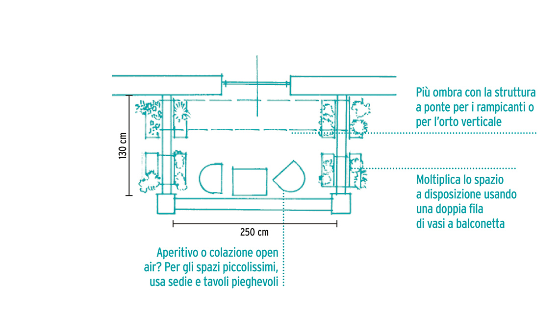 arredare balconi piccoli