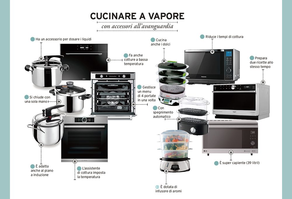 Cucinare a vapore con accessori all’avanguardia