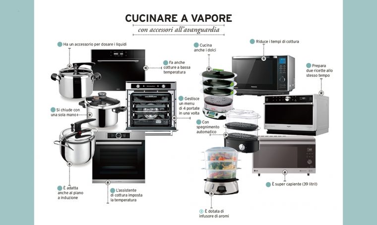 casafacile-cucinare a vapore