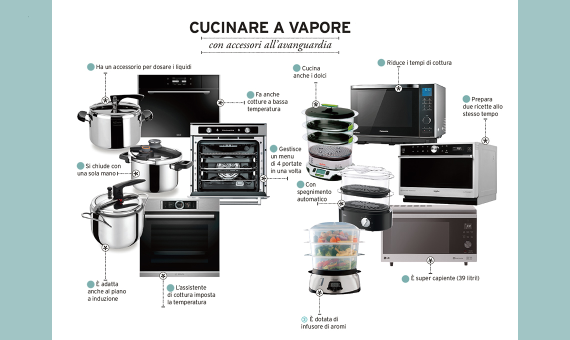 casafacile-cucinare a vapore