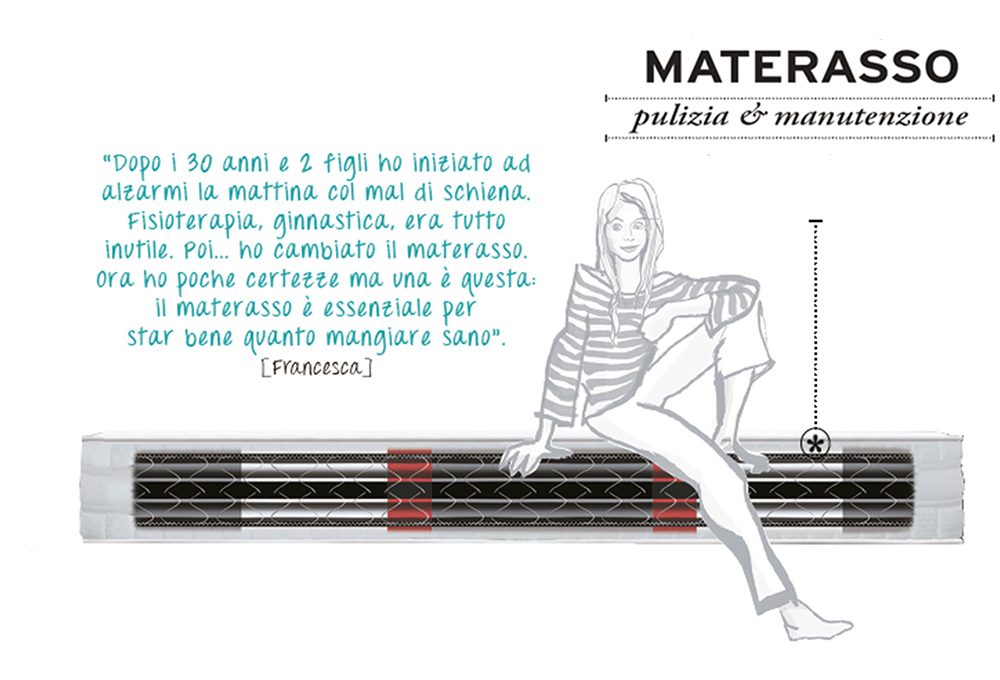 Manutenzione e pulizia del materasso