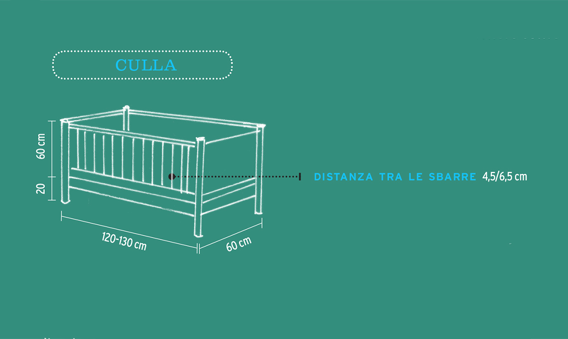 casafacile-focus spazi junior