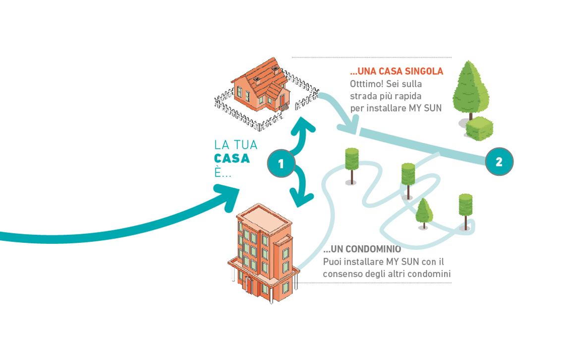 casafacile fotovoltaico Edison My Sun