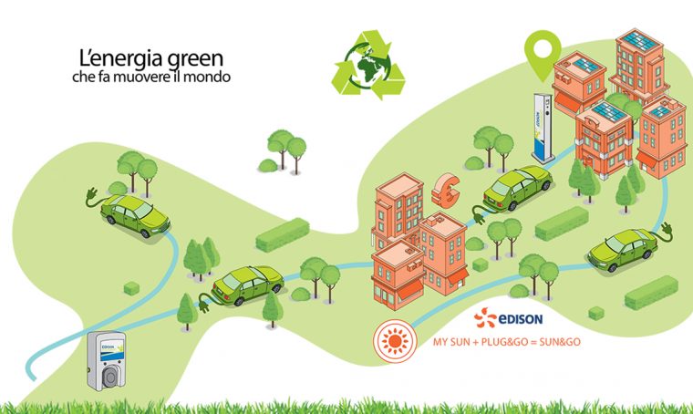 casafacile-edison-energia-green