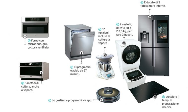 casafacile-elettrodomestici-risparmio-tempo