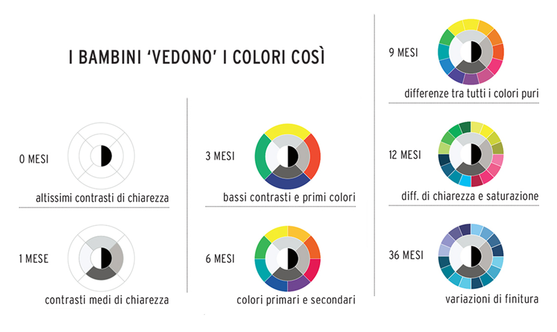 percezione colori bambini