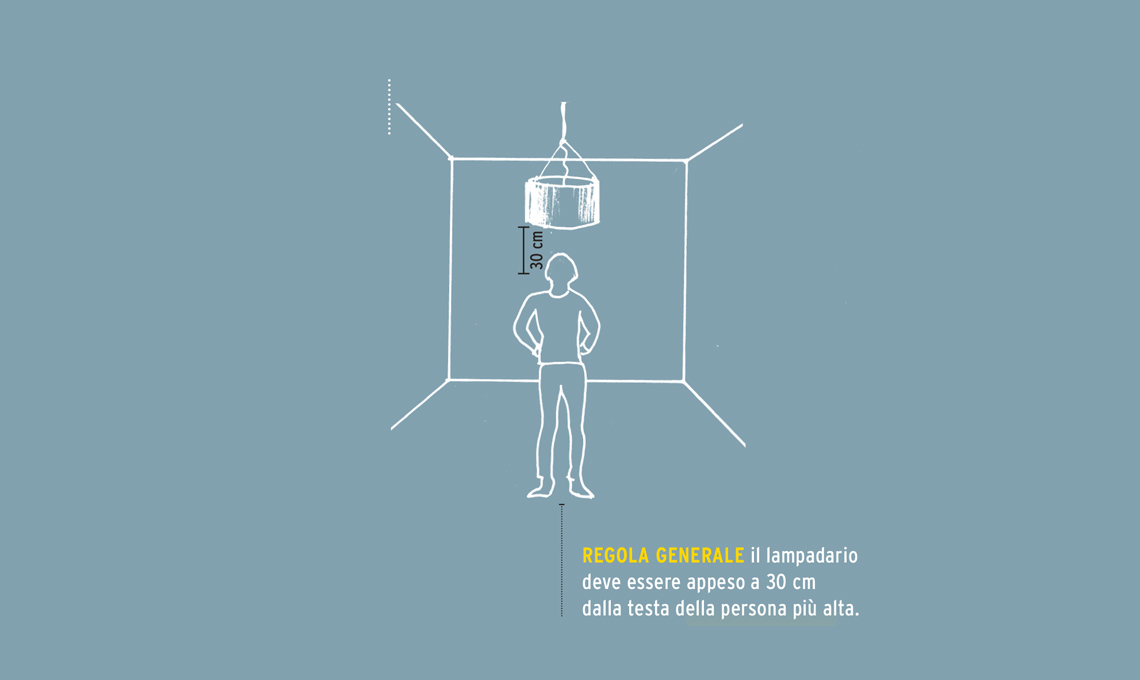 illuminare il tavolo e i piani di lavoro