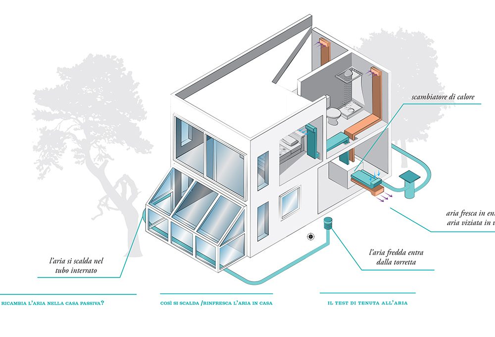 Casa passiva: come progettare il sistema di ventilazione