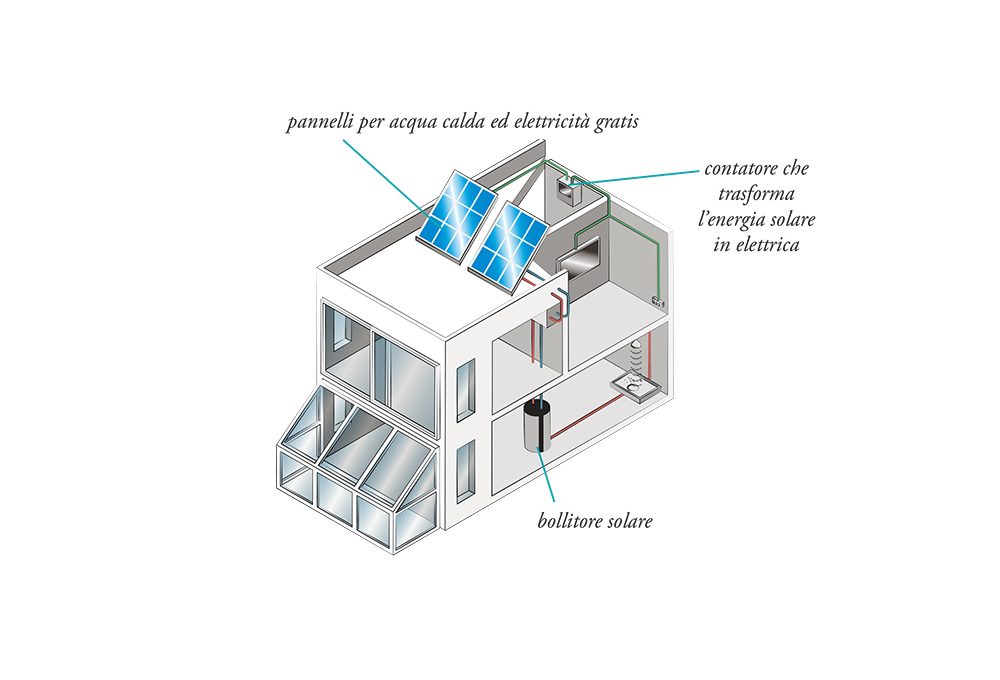 Casa passiva: come si progettano gli impianti