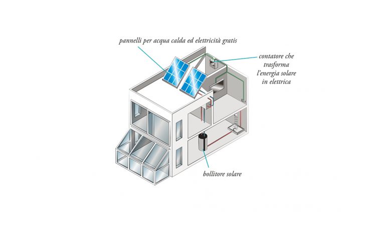 Casa passiva: come si progettano gli impianti