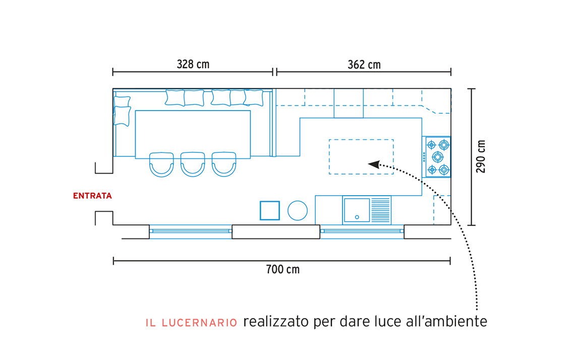 restyling cucina con colore