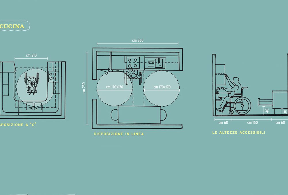 Misure: cucina e bagno per disabili