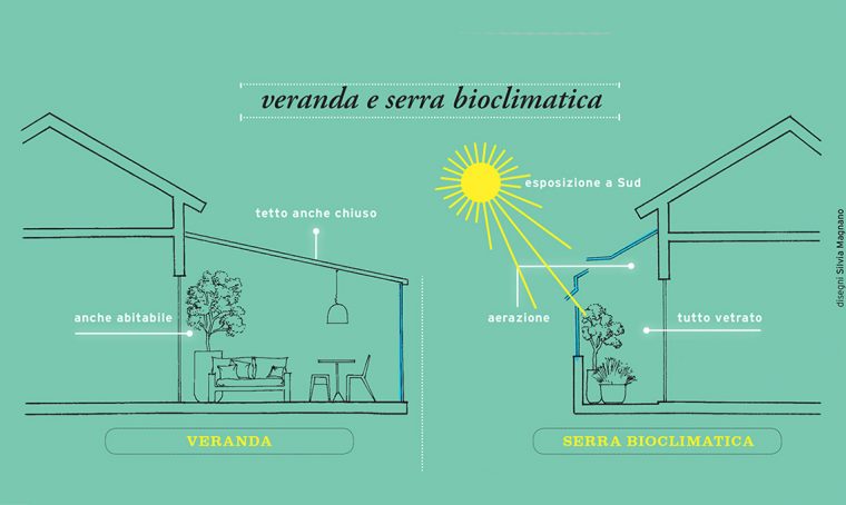 Verande e serre bioclimatiche