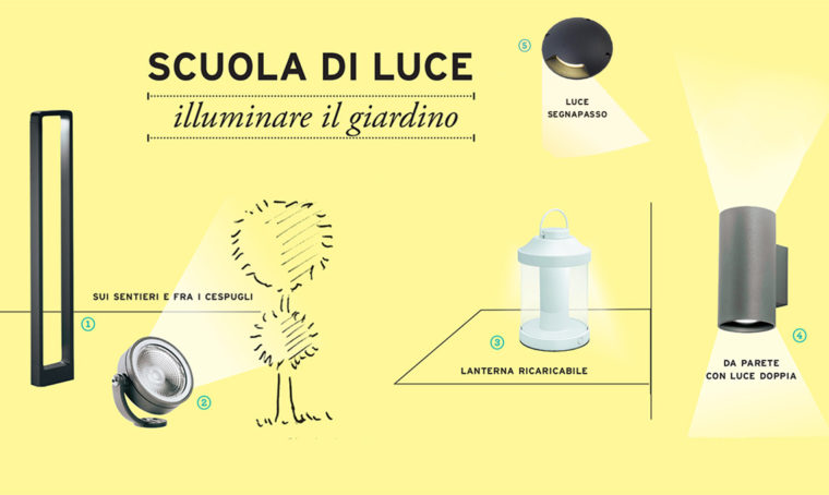 Scuola di luce: come illuminare il giardino