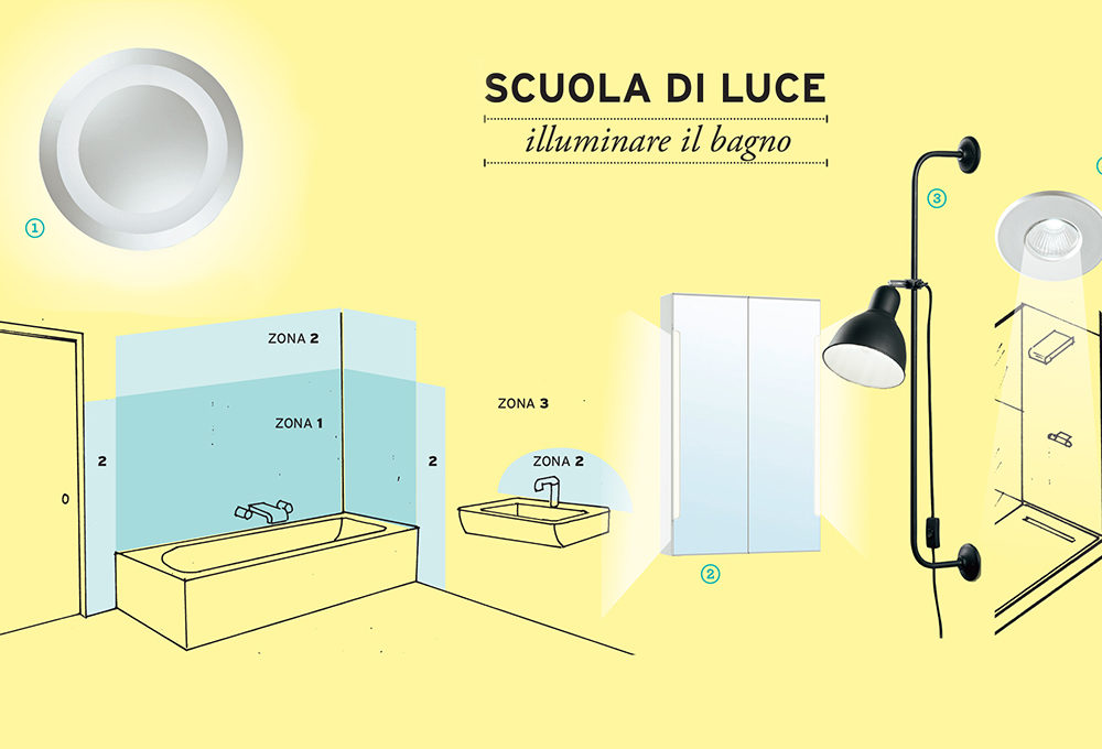Scuola di luce: illuminare il bagno