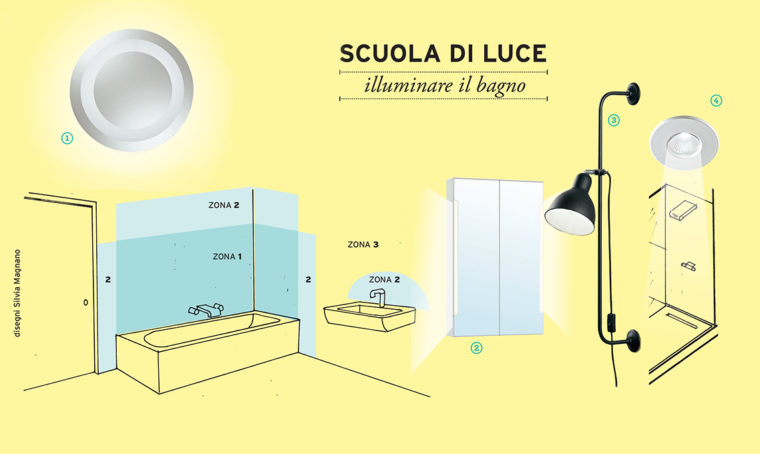 Scuola di luce: illuminare il bagno