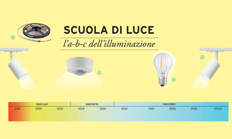 Scuola di luce: l’a-b-c dell’illuminazione
