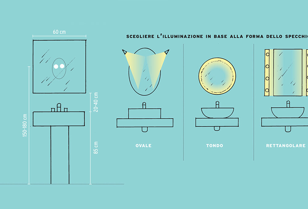 Misure: lo specchio del lavabo e la sua luce