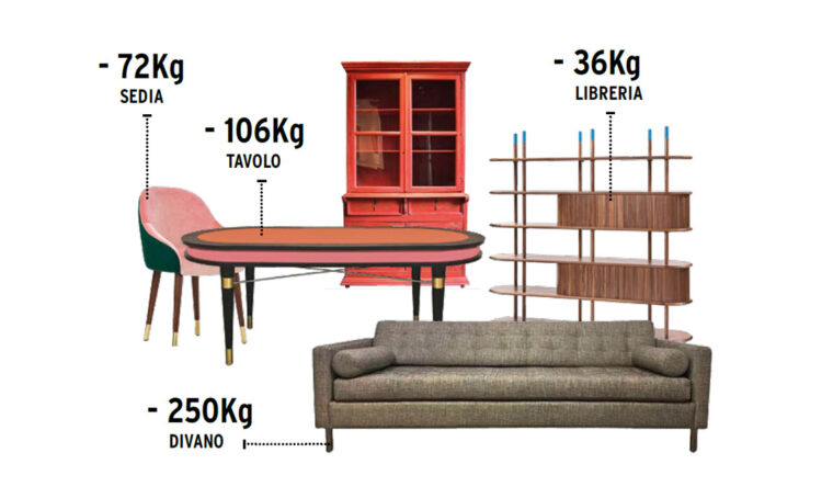 Comprare second hand: risparmia emissioni e fa bene all’ambiente
