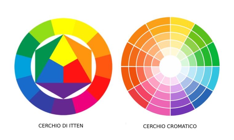 Scopri i cerchi dei colori e la regola del 60-30-10