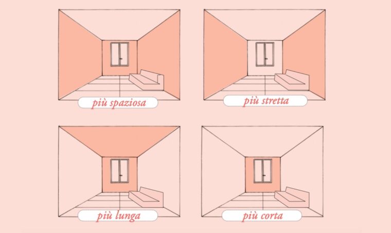 Come riproporzionare una stanza usando il colore